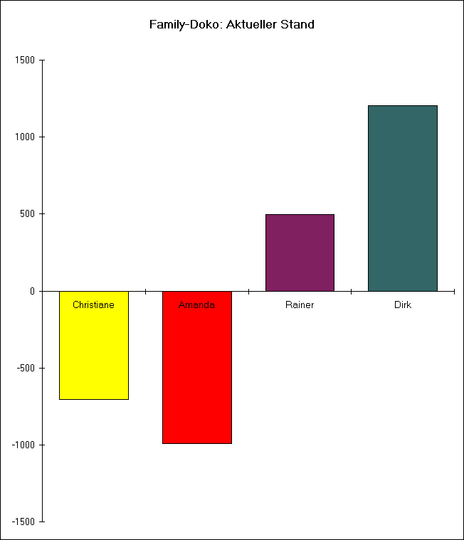 ChartObject Family-Doko: Aktueller Stand